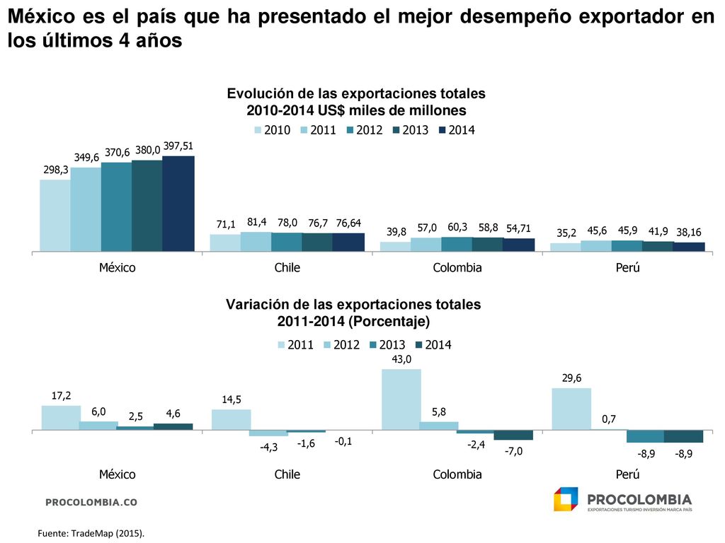 Las Alianza del Pacífico como plataforma de ingreso de las Mipymes a Asia