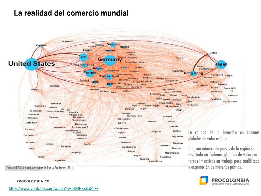 Las exportaciones realizadas por las Mipymes a las principales economías de Asia (China, Japón, Corea y Singapur) ha crecido entre 2010 y 2014 a una tasa de 13,4% por año. Sin embargo, el total de las exportaciones de Colombia a estos países alcanzó un decrecimiento de 3,9% por año.