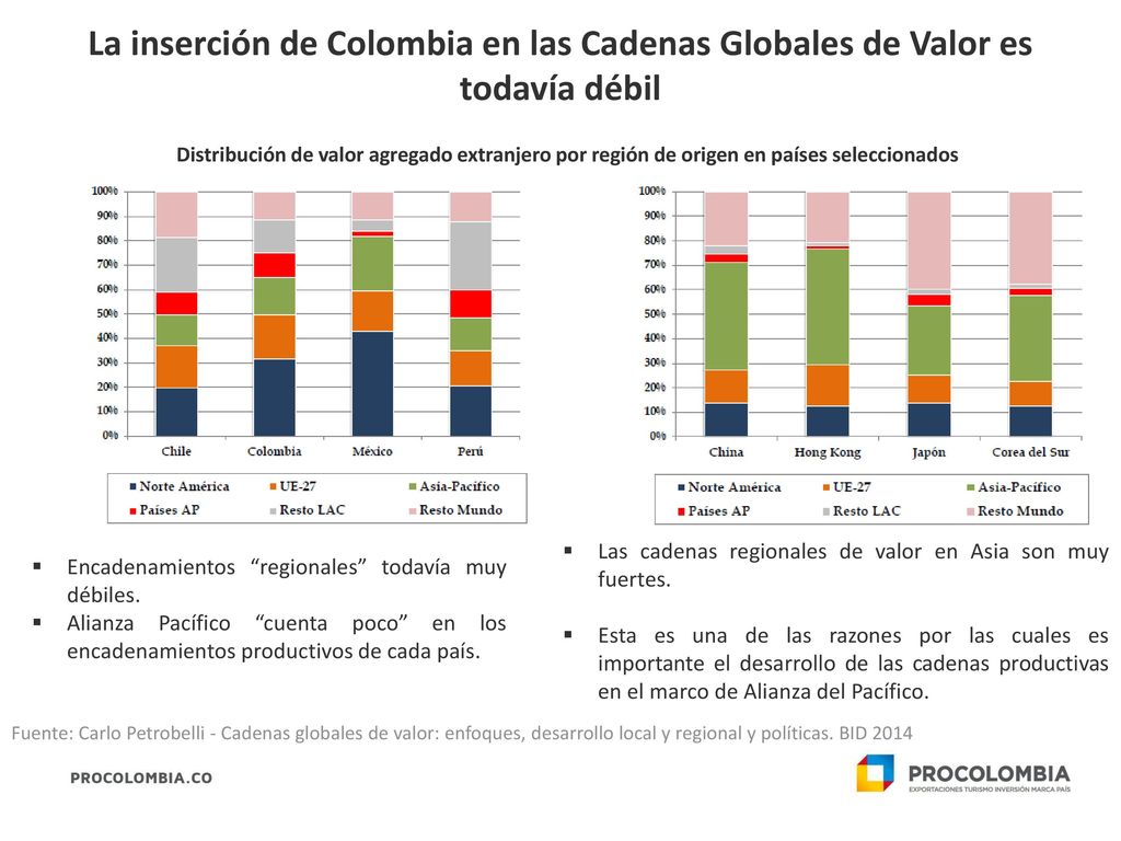 Los países en desarrollo aumentan su participación en el comercio mundial