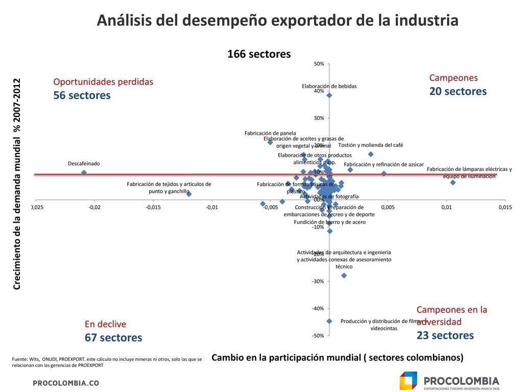 El crecimiento de las economías asiáticas, es resultado de la inserción de sus compañías en las cadenas regionales de valor