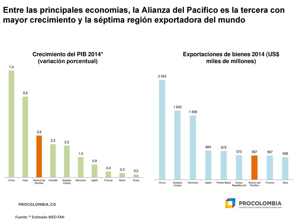 Exportaciones por tipo de producto y tamaño de empresa a Canadá