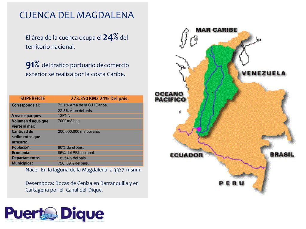 CUENCA DEL MAGDALENA El área de la cuenca ocupa el 24% del. territorio nacional.