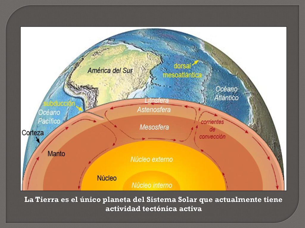 La Tierra es el único planeta del Sistema Solar que actualmente tiene actividad tectónica activa