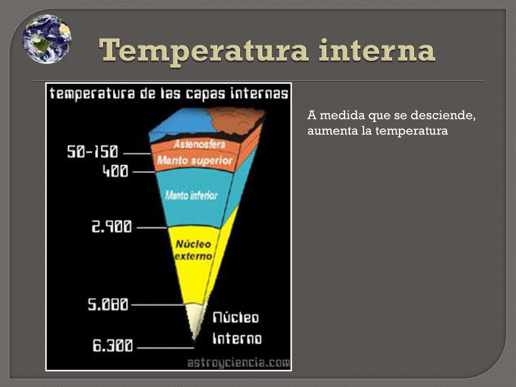 Temperatura interna A medida que se desciende, aumenta la temperatura
