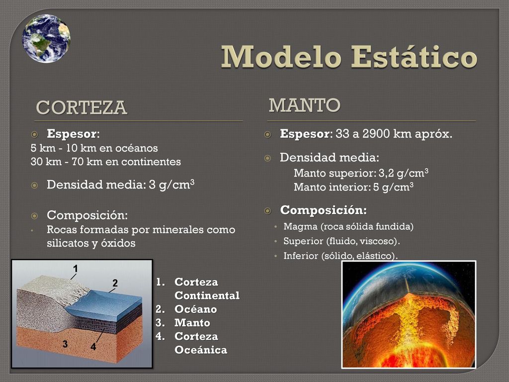 Modelo Estático Manto Corteza Espesor: Densidad media: 3 g/cm3