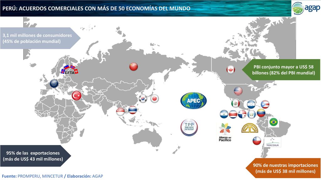 PERÚ: ACUERDOS COMERCIALES CON MÁS DE 50 ECONOMÍAS DEL MUNDO