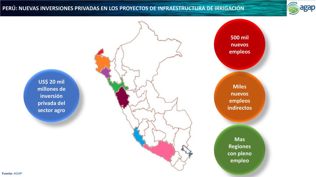 US$ 20 mil millones de inversión privada del sector agro