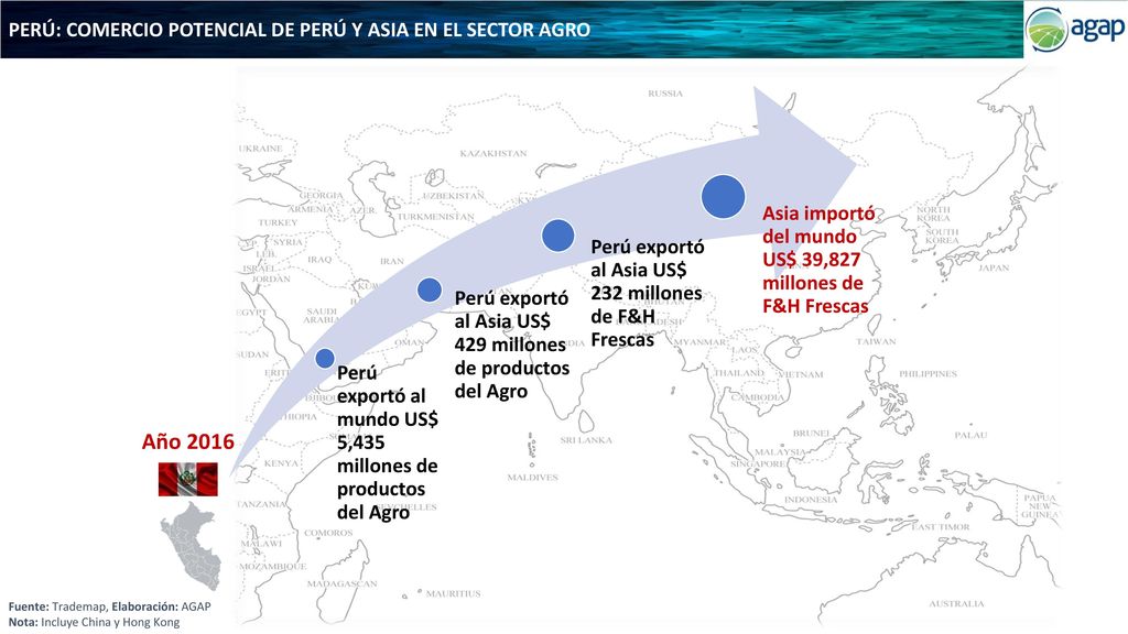 Año 2016 PERÚ: COMERCIO POTENCIAL DE PERÚ Y ASIA EN EL SECTOR AGRO