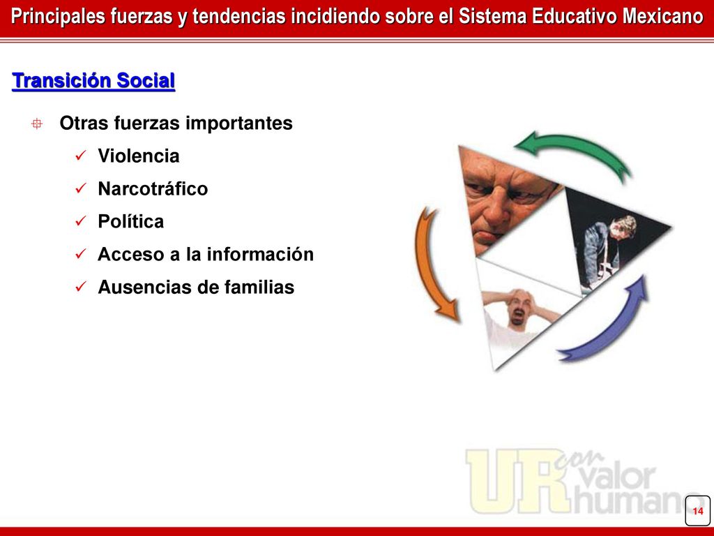 Principales fuerzas y tendencias incidiendo sobre el Sistema Educativo Mexicano