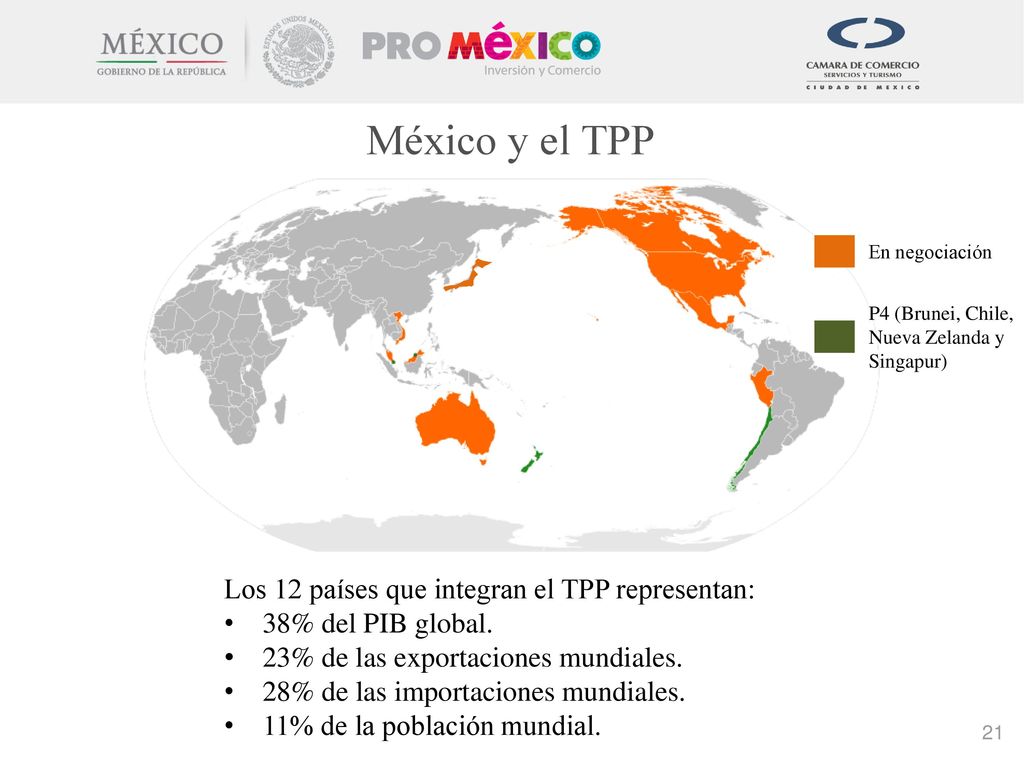 México y el TPP Los 12 países que integran el TPP representan: