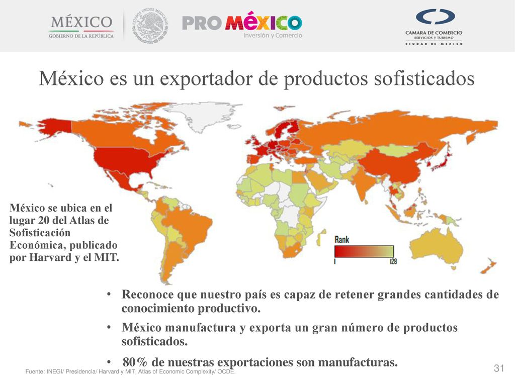 México es un exportador de productos sofisticados