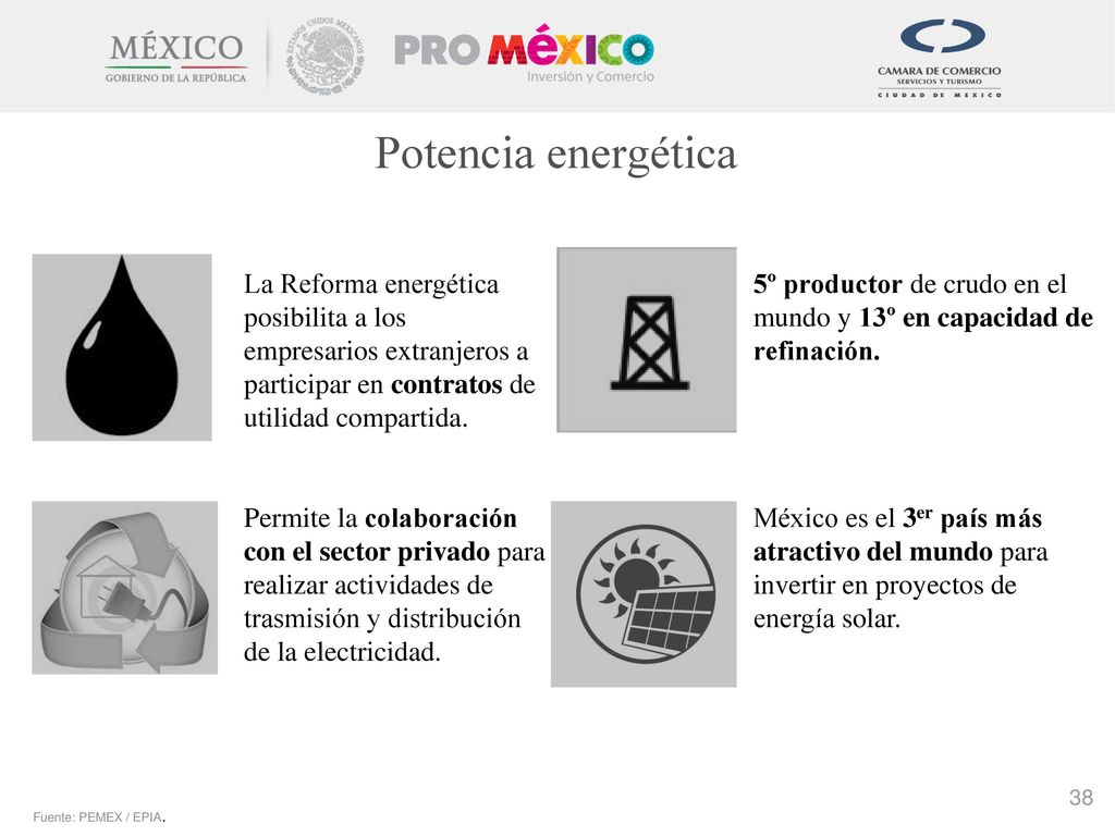 Potencia energética La Reforma energética posibilita a los empresarios extranjeros a participar en contratos de utilidad compartida.