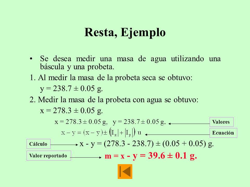 Resta, Ejemplo Se desea medir una masa de agua utilizando una báscula y una probeta. 1. Al medir la masa de la probeta seca se obtuvo: