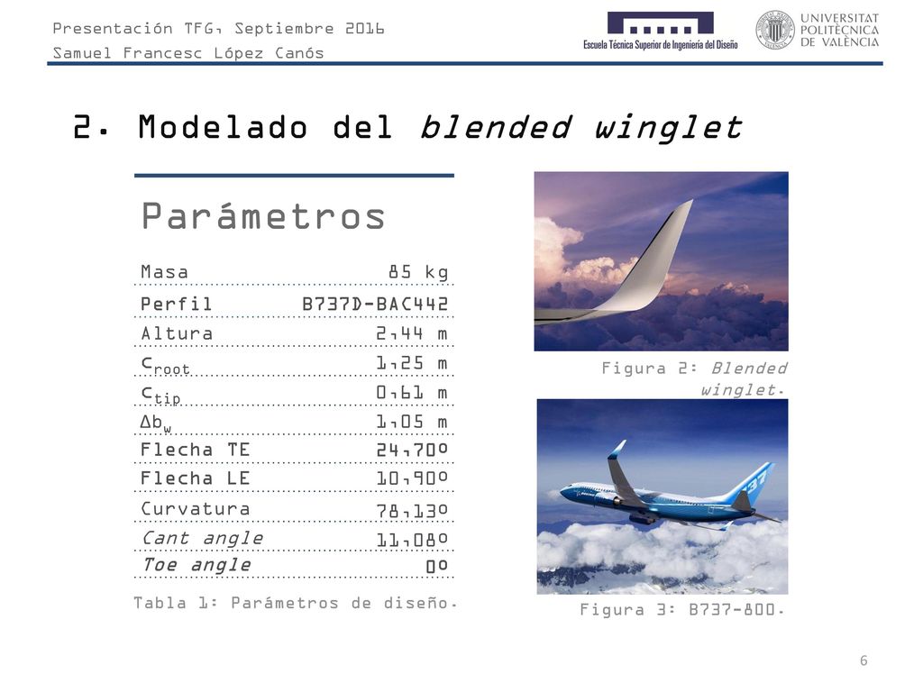 Parámetros 2. Modelado del blended winglet croot ctip Masa 85 kg