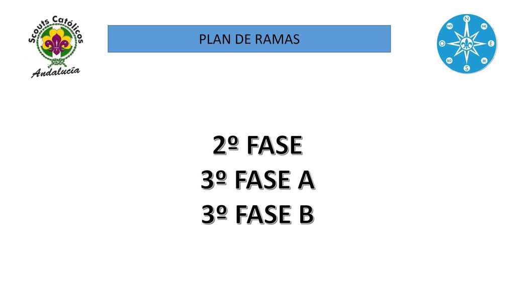 PLAN DE RAMAS 2º FASE 3º FASE A 3º FASE B
