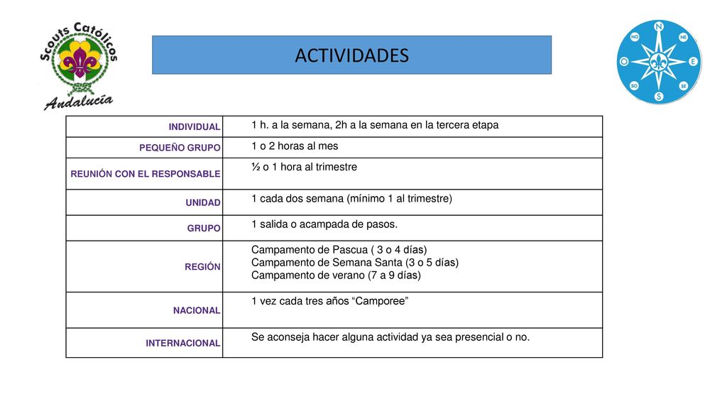 ACTIVIDADES 1 h. a la semana, 2h a la semana en la tercera etapa