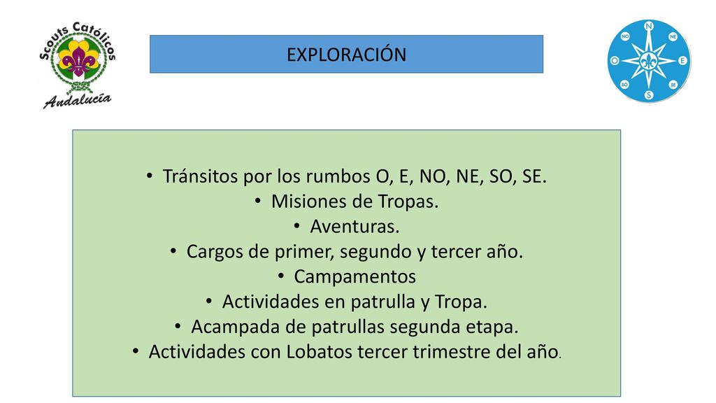 Tránsitos por los rumbos O, E, NO, NE, SO, SE. Misiones de Tropas.