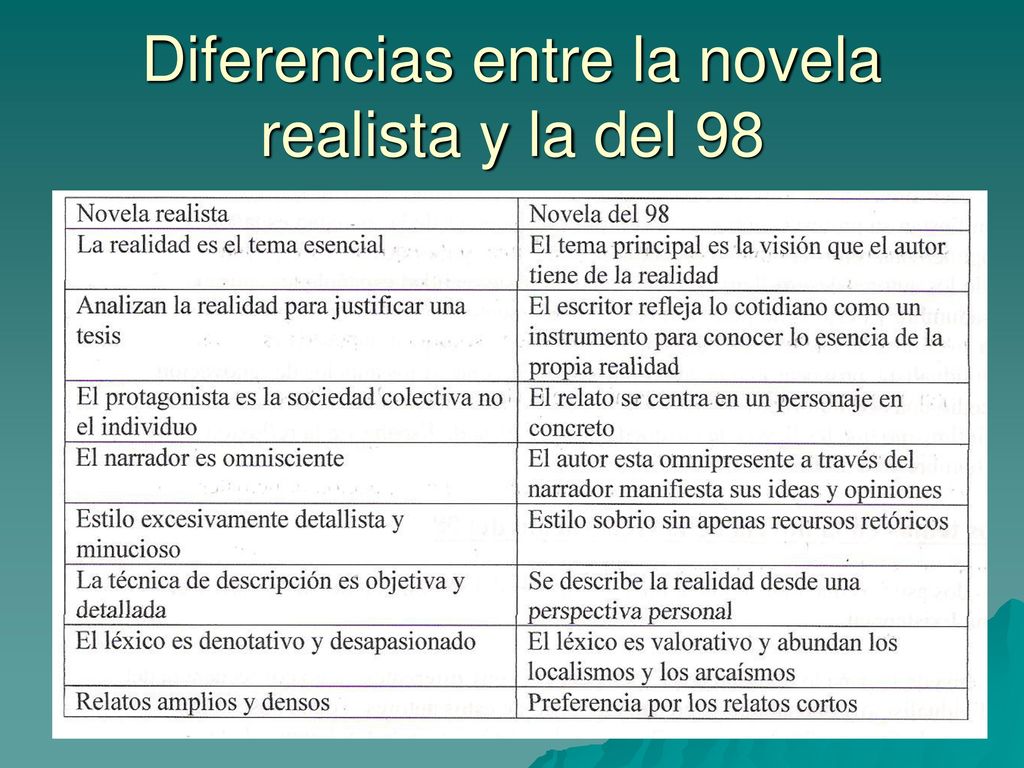 Diferencias entre la novela realista y la del 98