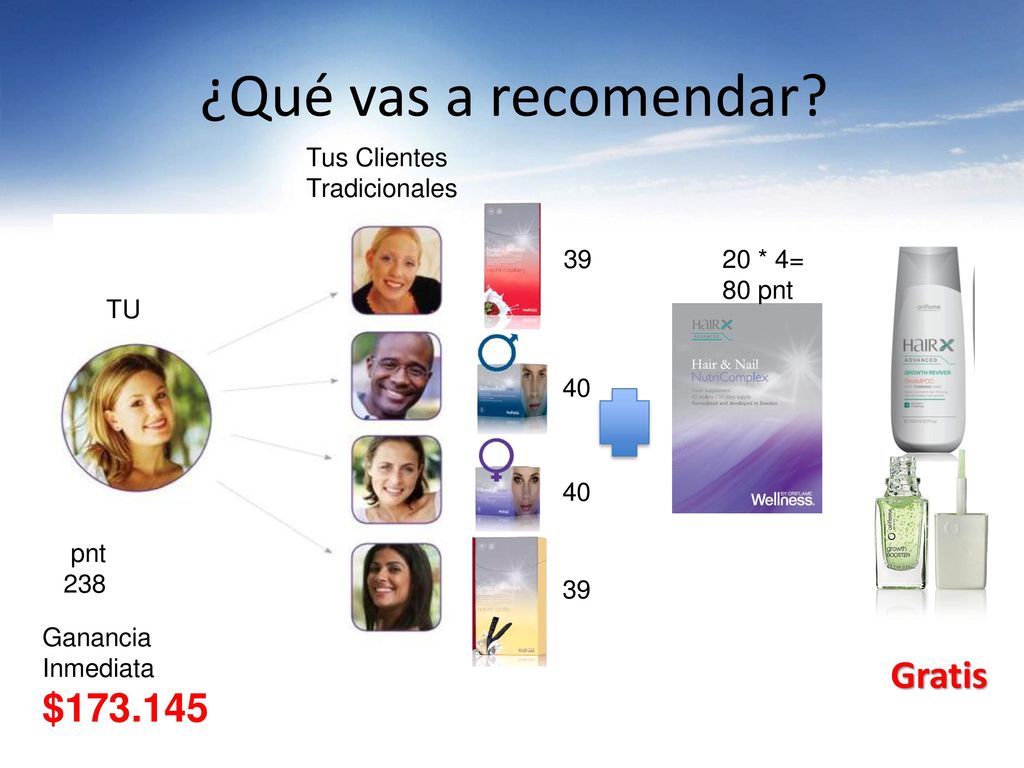 ¿Qué vas a recomendar $ Gratis Tus Clientes Tradicionales 39