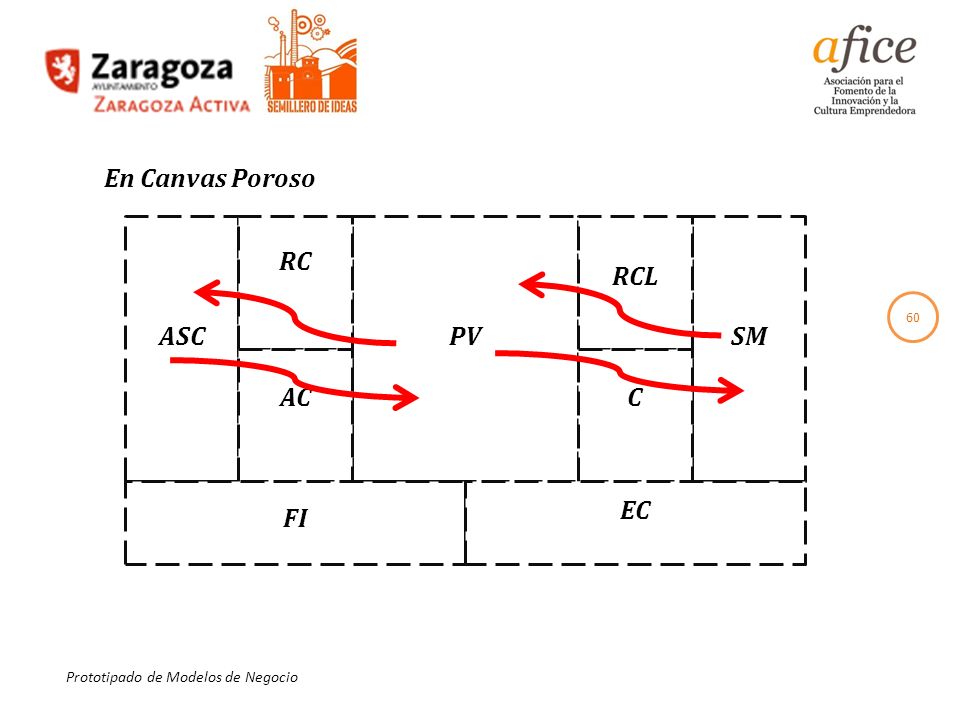 En Canvas Poroso RC RCL ASC PV SM AC C EC FI