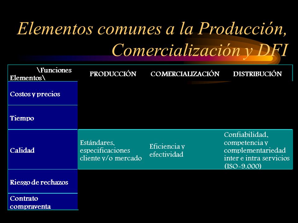 Elementos comunes a la Producción, Comercialización y DFI