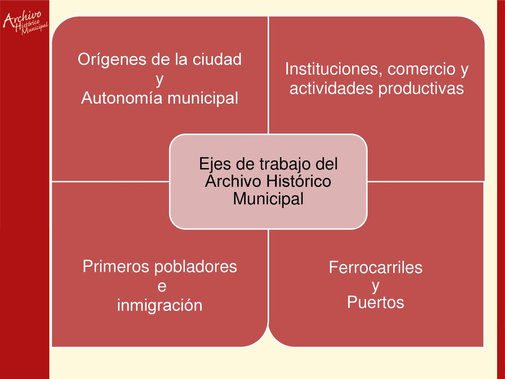 Ejes de trabajo del Archivo Histórico Municipal Orígenes de la ciudad