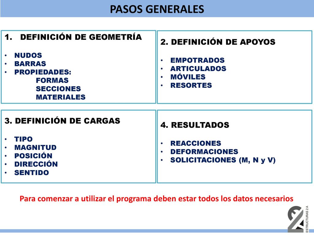 PASOS GENERALES DEFINICIÓN DE GEOMETRÍA. NUDOS. BARRAS. PROPIEDADES: FORMAS. SECCIONES. MATERIALES.