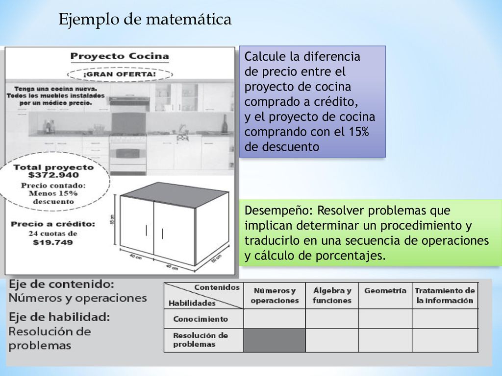 Ejemplo de matemática Calcule la diferencia de precio entre el
