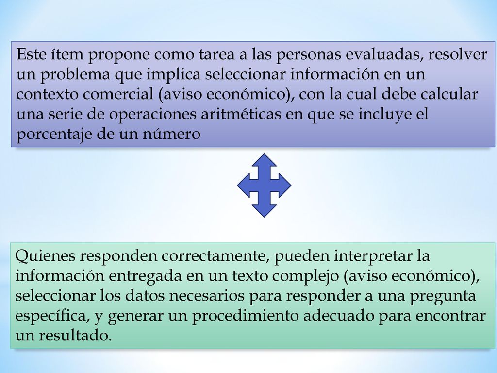 Este ítem propone como tarea a las personas evaluadas, resolver un problema que implica seleccionar información en un contexto comercial (aviso económico), con la cual debe calcular una serie de operaciones aritméticas en que se incluye el porcentaje de un número