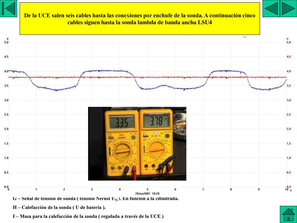 De la UCE salen seis cables hasta las conexiones por enchufe de la sonda. A continuación cinco cables siguen hasta la sonda lambda de banda ancha LSU4
