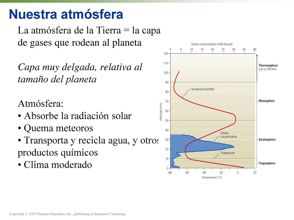 Nuestra atmósfera La atmósfera de la Tierra = la capa de gases que rodean al planeta. Capa muy delgada, relativa al tamaño del planeta.