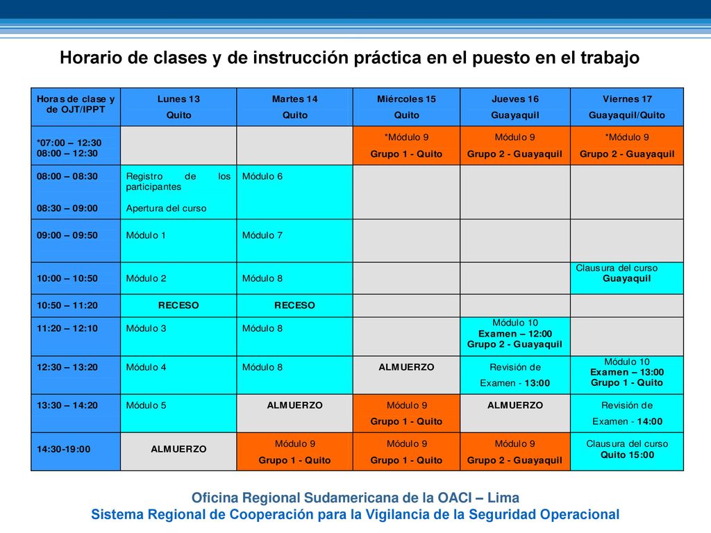 Horario de clases y de instrucción práctica en el puesto en el trabajo
