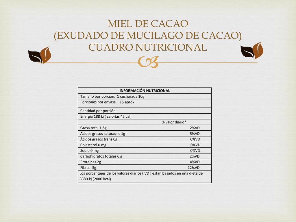 MIEL DE CACAO (EXUDADO DE MUCILAGO DE CACAO) CUADRO NUTRICIONAL