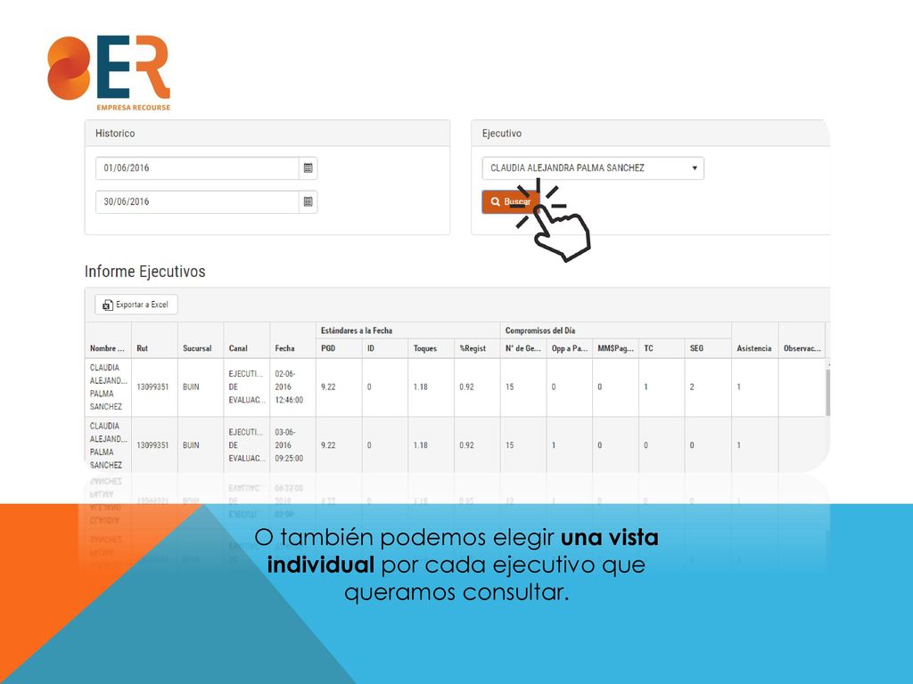 O también podemos elegir una vista individual por cada ejecutivo que queramos consultar.