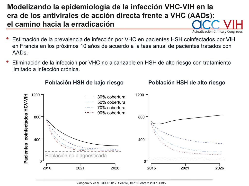 Población HSH de bajo riesgo Población HSH de alto riesgo