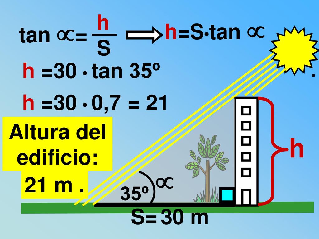 h  tan = h S h=S•tan  h =30 • tan 35º h =30 • 0,7 = 21