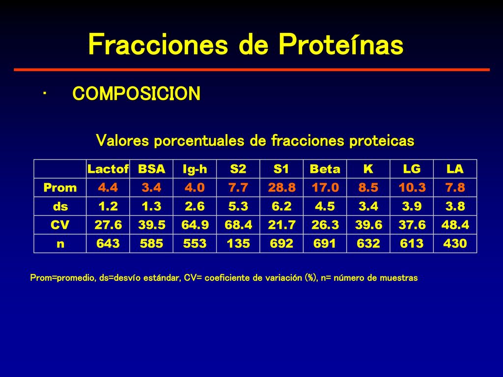 Fracciones de Proteínas Valores porcentuales de fracciones proteicas