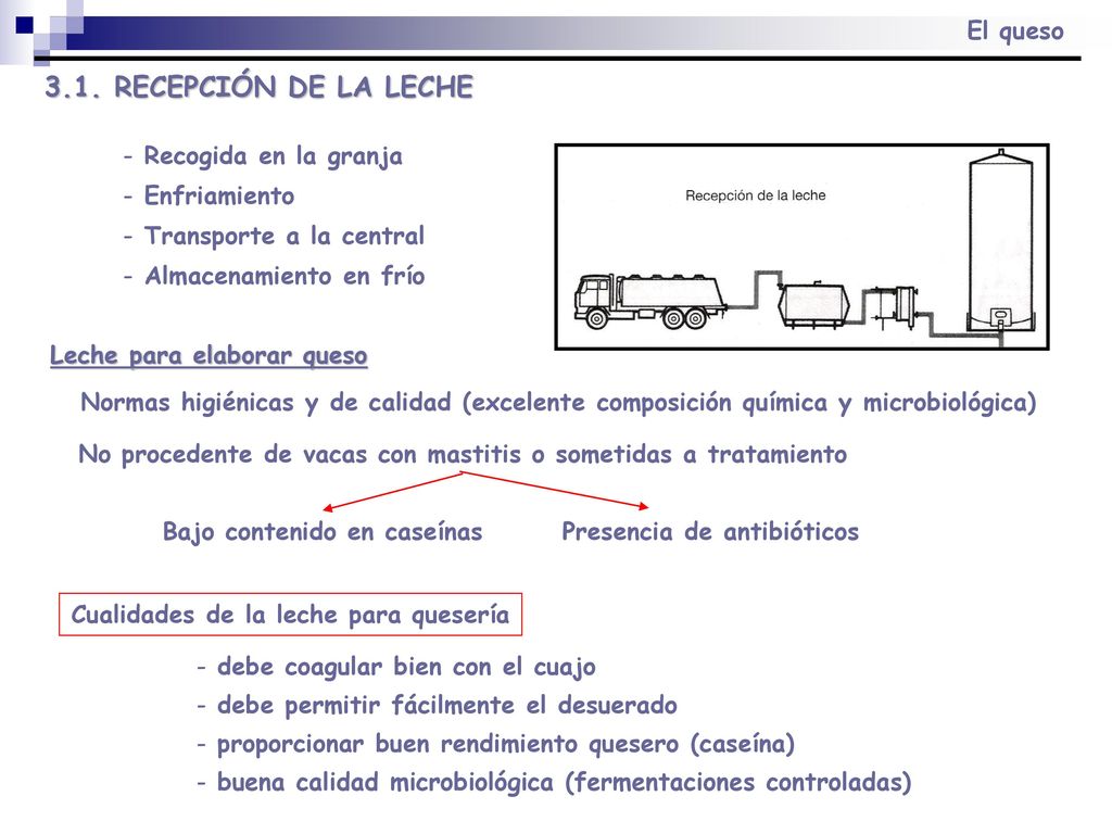 3.1. RECEPCIÓN DE LA LECHE Recogida en la granja Enfriamiento