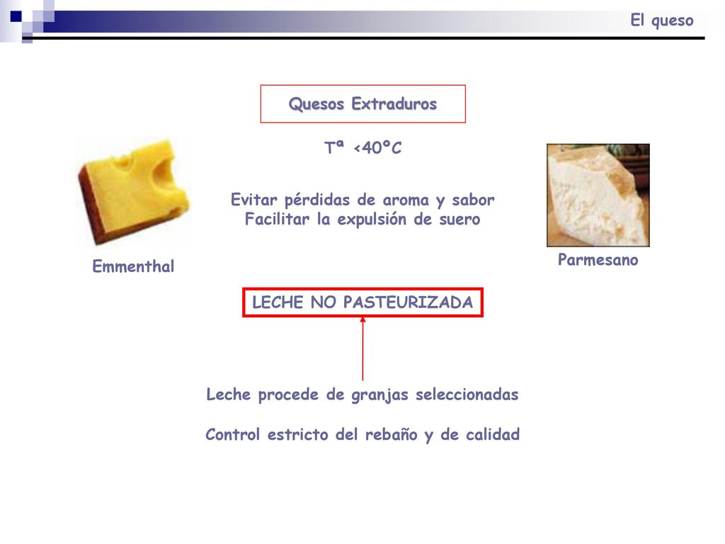 Evitar pérdidas de aroma y sabor Facilitar la expulsión de suero