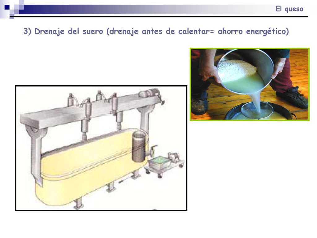 Drenaje del suero (drenaje antes de calentar= ahorro energético)