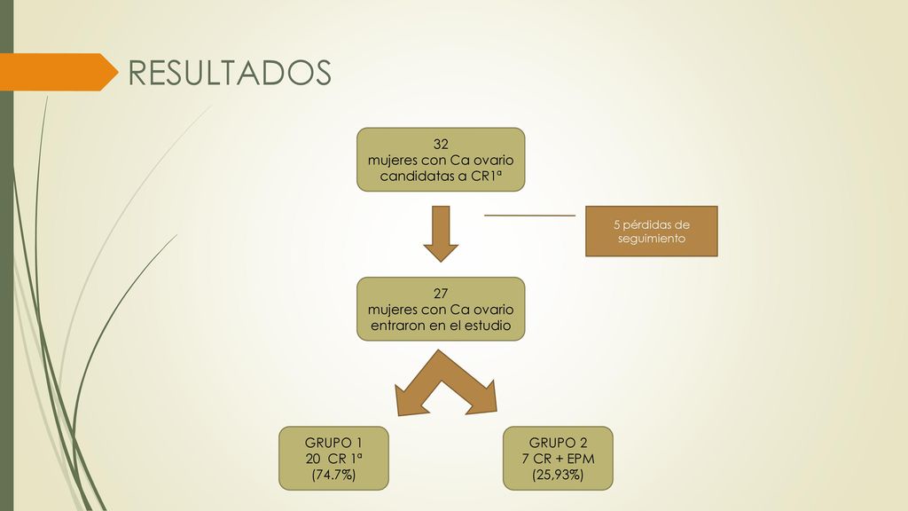 RESULTADOS 32 mujeres con Ca ovario candidatas a CR1ª 27