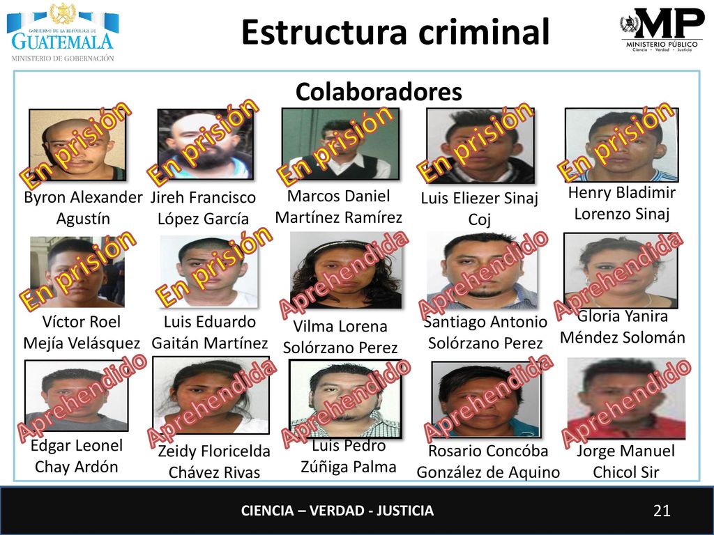 Estructura criminal En prisión En prisión En prisión En prisión