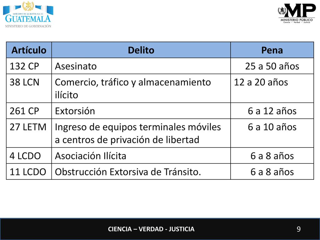 Artículo Delito. Pena. 132 CP. Asesinato. 25 a 50 años. 38 LCN. Comercio, tráfico y almacenamiento ilícito.