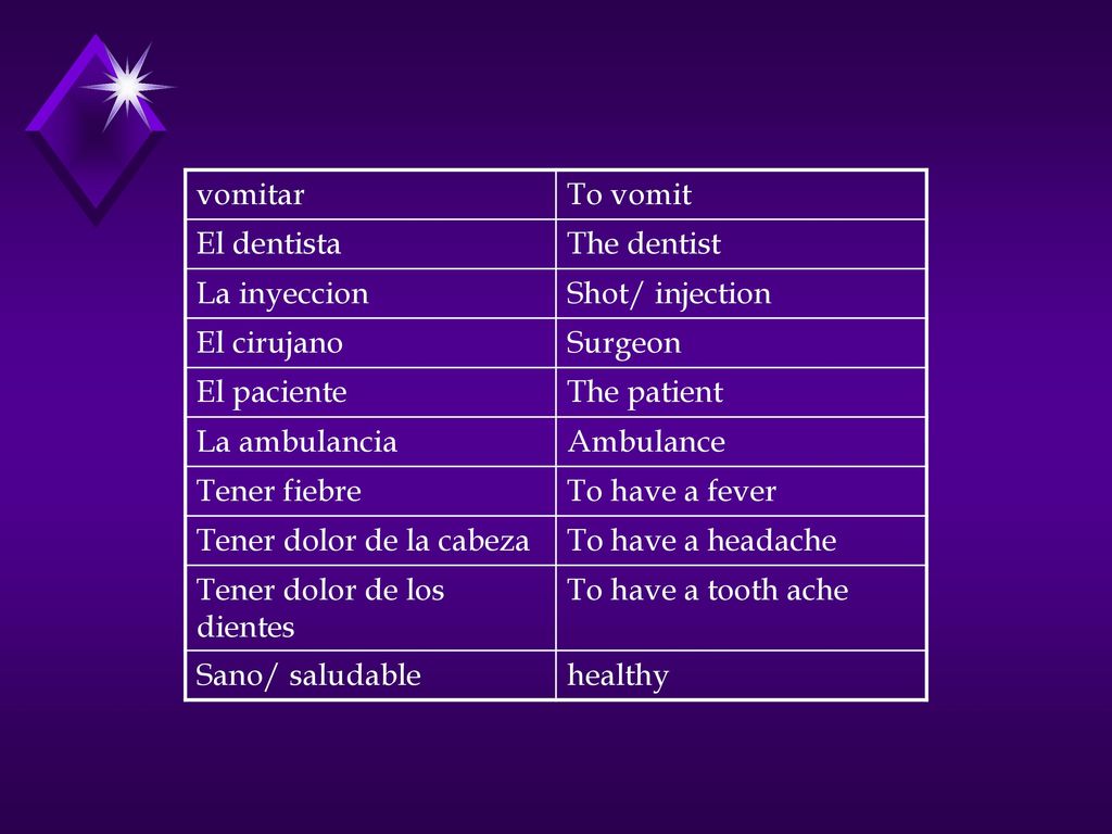 vomitar To vomit. El dentista. The dentist. La inyeccion. Shot/ injection. El cirujano. Surgeon.