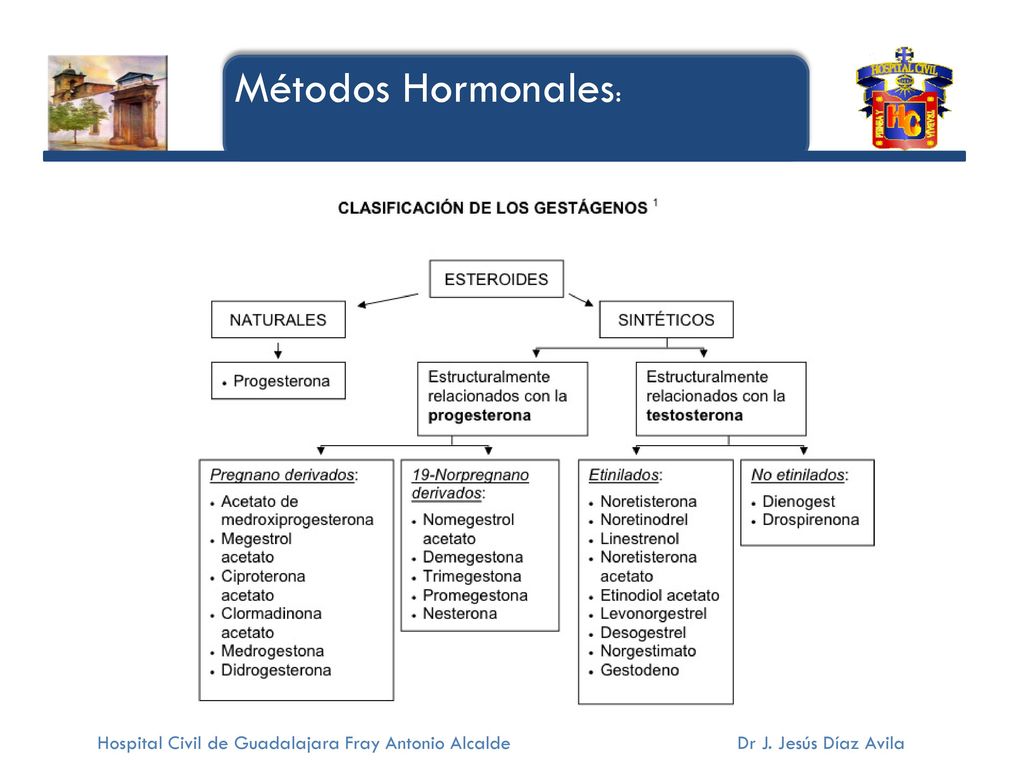 Métodos Hormonales: Hospital Civil de Guadalajara Fray Antonio Alcalde Dr J.