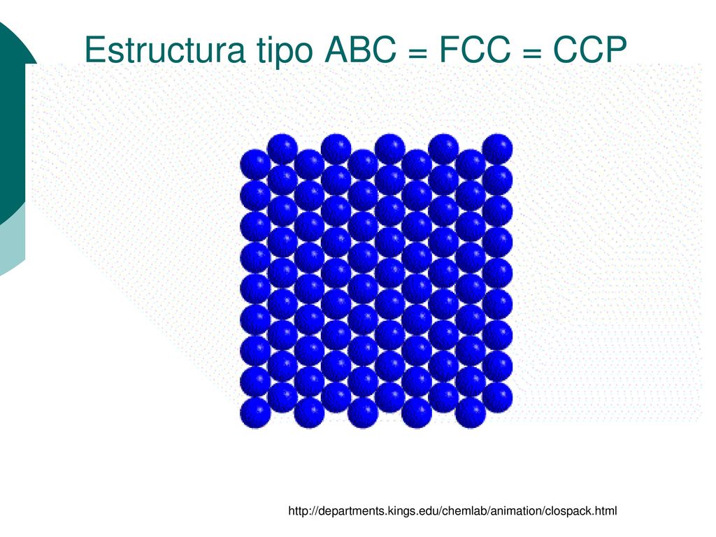 Estructura tipo ABC = FCC = CCP