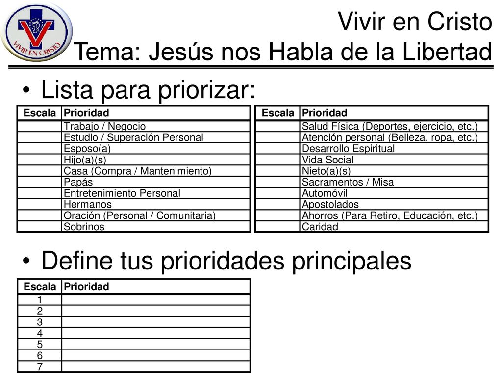 Lista para priorizar: Define tus prioridades principales