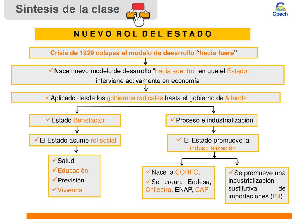 Crisis de 1929 colapsa el modelo de desarrollo hacia fuera