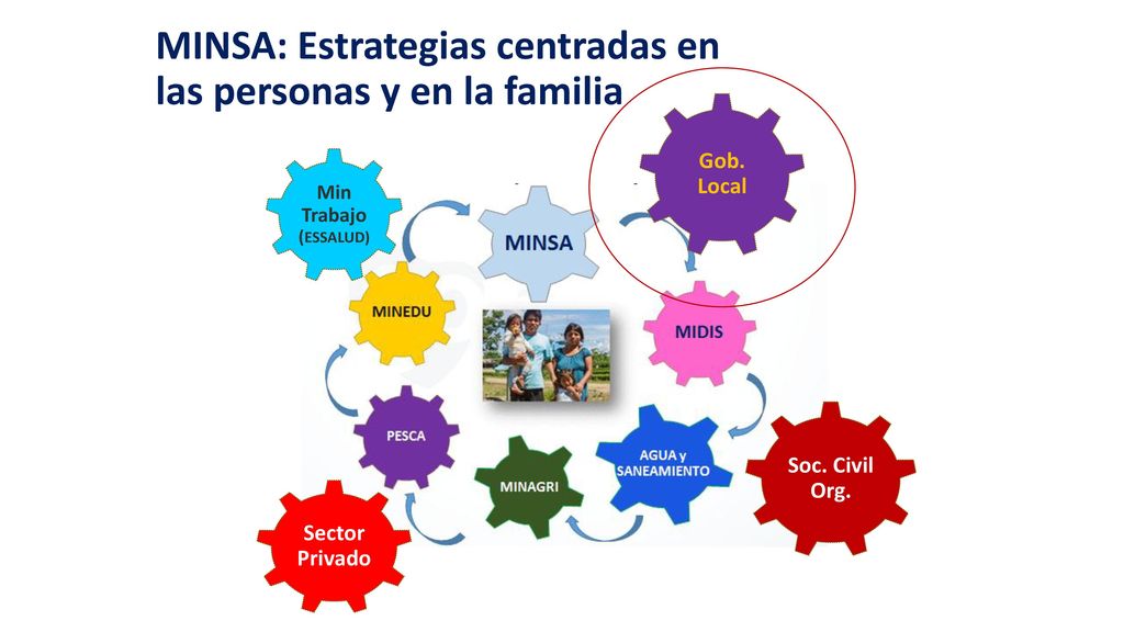MINSA: Estrategias centradas en las personas y en la familia
