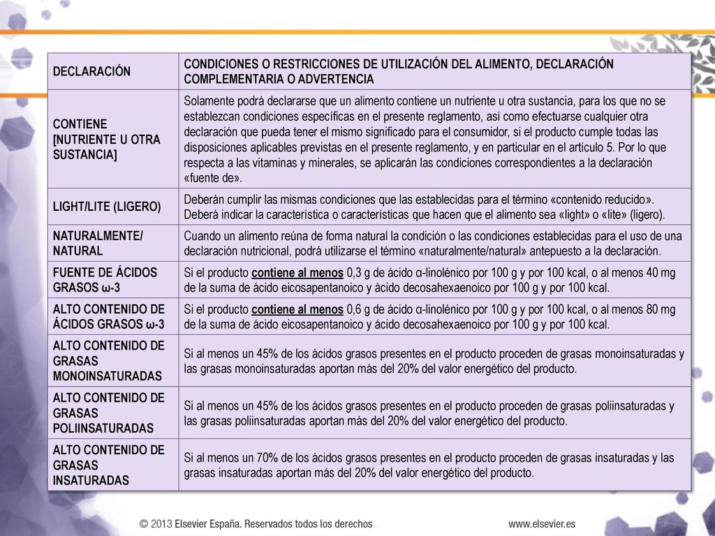 DECLARACIÓN CONDICIONES O RESTRICCIONES DE UTILIZACIÓN DEL ALIMENTO, DECLARACIÓN COMPLEMENTARIA O ADVERTENCIA.